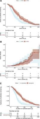 Incorporating anti-infective drugs into peripherally inserted catheters does not reduce infection rates in neonates